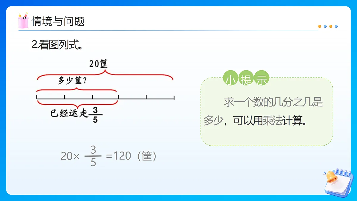 【任务型备课】苏教版五年级下册-7.3 分数乘法的实际问题（2）（课件）第5页