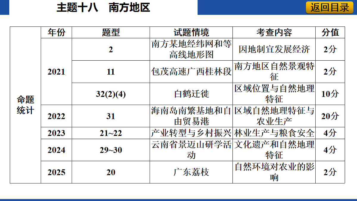 18014522第3页