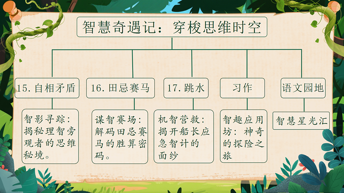 《习作：神奇的探险之旅》第3页