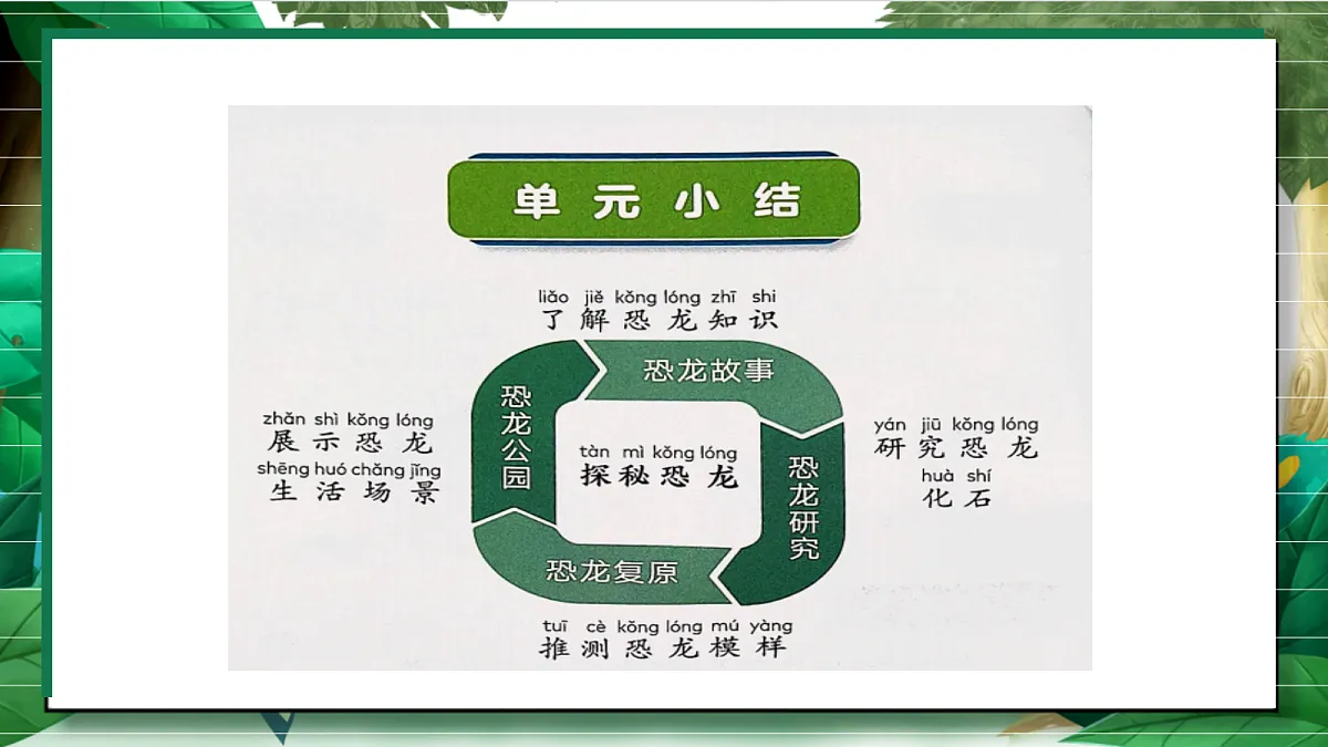 1.8《单元小结1》教学课件第5页