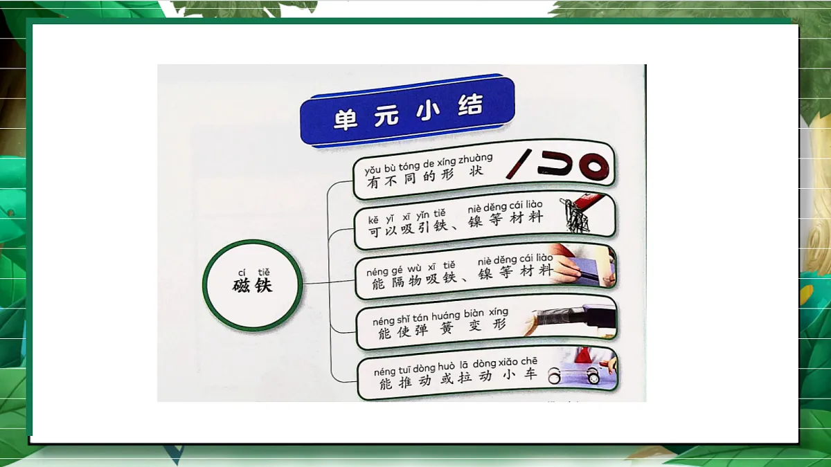 2.7《单元小结2》教学课件第6页