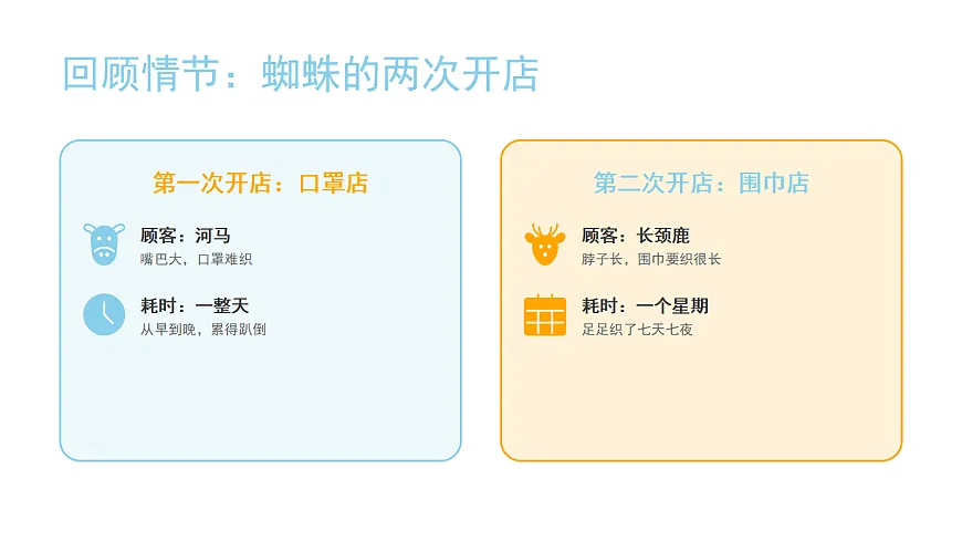 《蜘蛛开店》（第2课时）含课后练习第2页