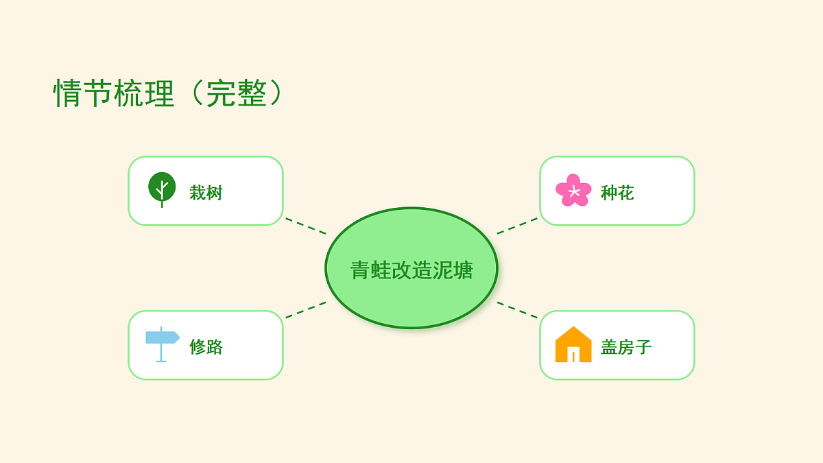 《青蛙卖泥塘》第2课时（含课后习题）第6页