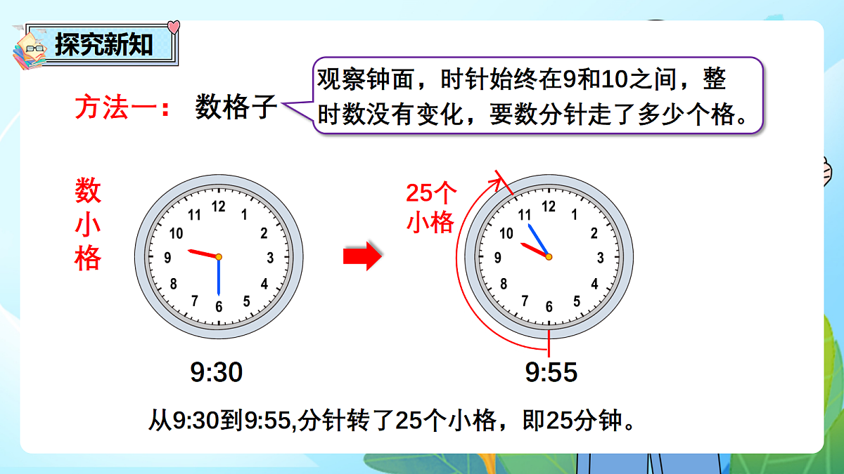 （2026新教材）人教版小学数学二年级下册时间在哪里3《我的时间小书》PPT课件第6页