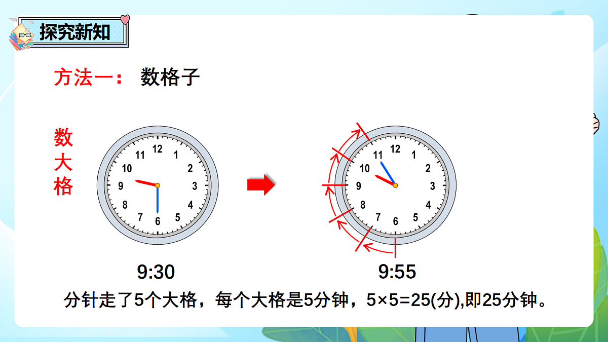 （2026新教材）人教版小学数学二年级下册时间在哪里3《我的时间小书》PPT课件第7页