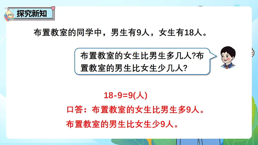 （2026新教材）人教版小学数学二年级下册2.6《根据已知条件提出问题》PPT课件第5页