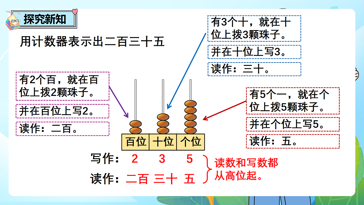（2026新教材）人教版小学数学二年级下册3.2《1000以内数的组成及读、写》PPT课件第7页