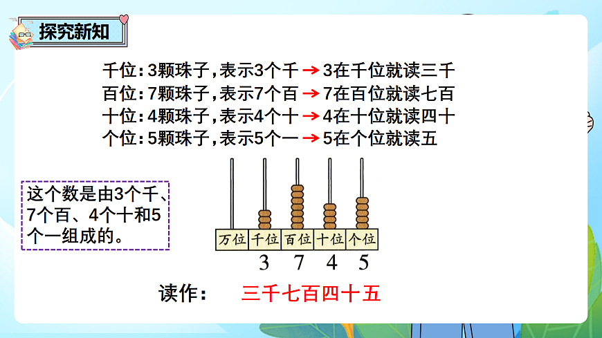 （2026新教材）人教版小学数学二年级下册3.7《万以内数的读法》PPT课件第3页