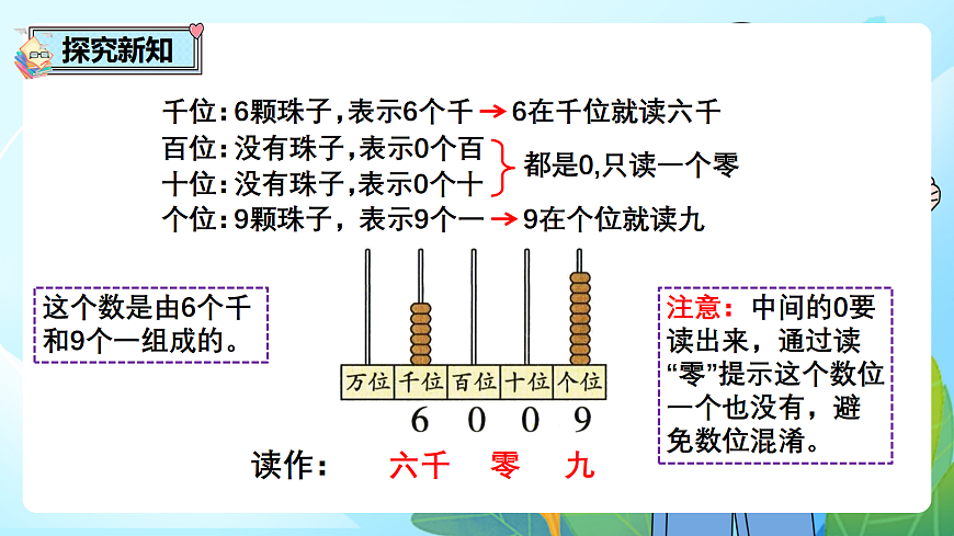 （2026新教材）人教版小学数学二年级下册3.7《万以内数的读法》PPT课件第5页