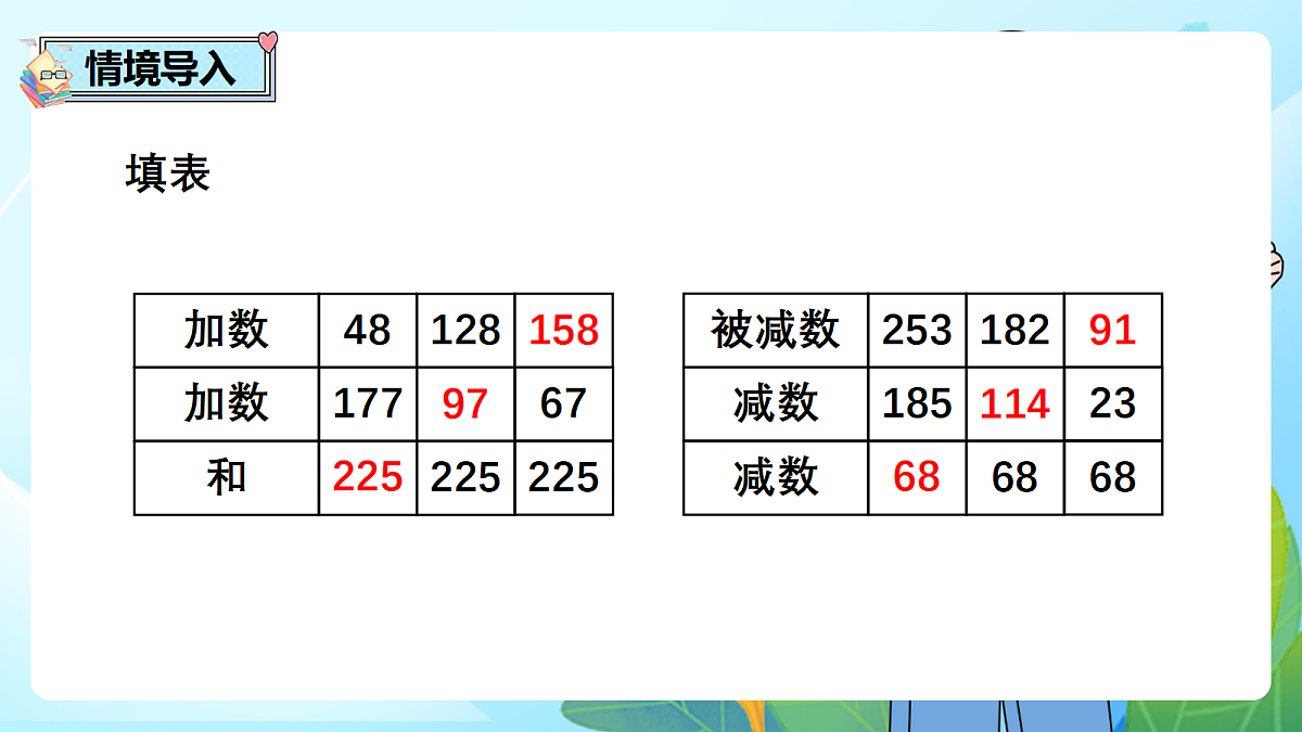 （2026新教材）人教版小学数学二年级下册4.7《用估算策略解决实际问题》PPT课件第2页