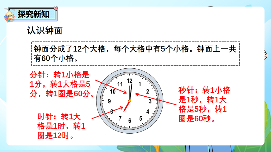 （2026新教材）人教版小学数学二年级下册5.2《综合与实践》PPT课件第2页