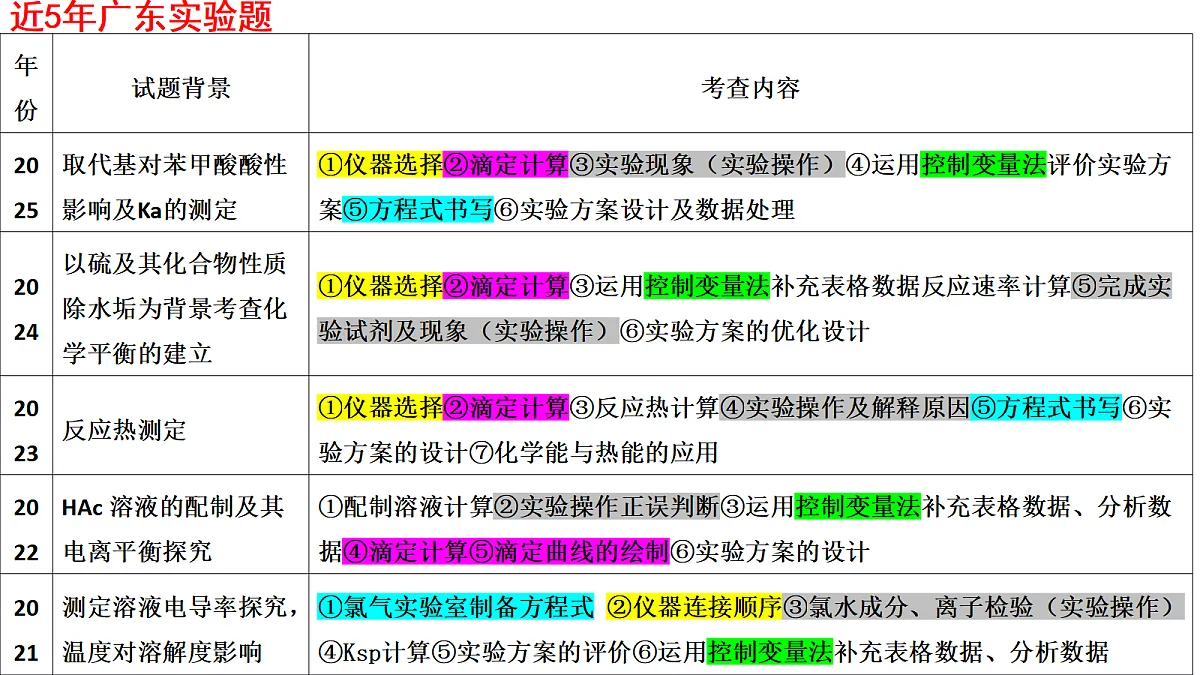 18019971第2页