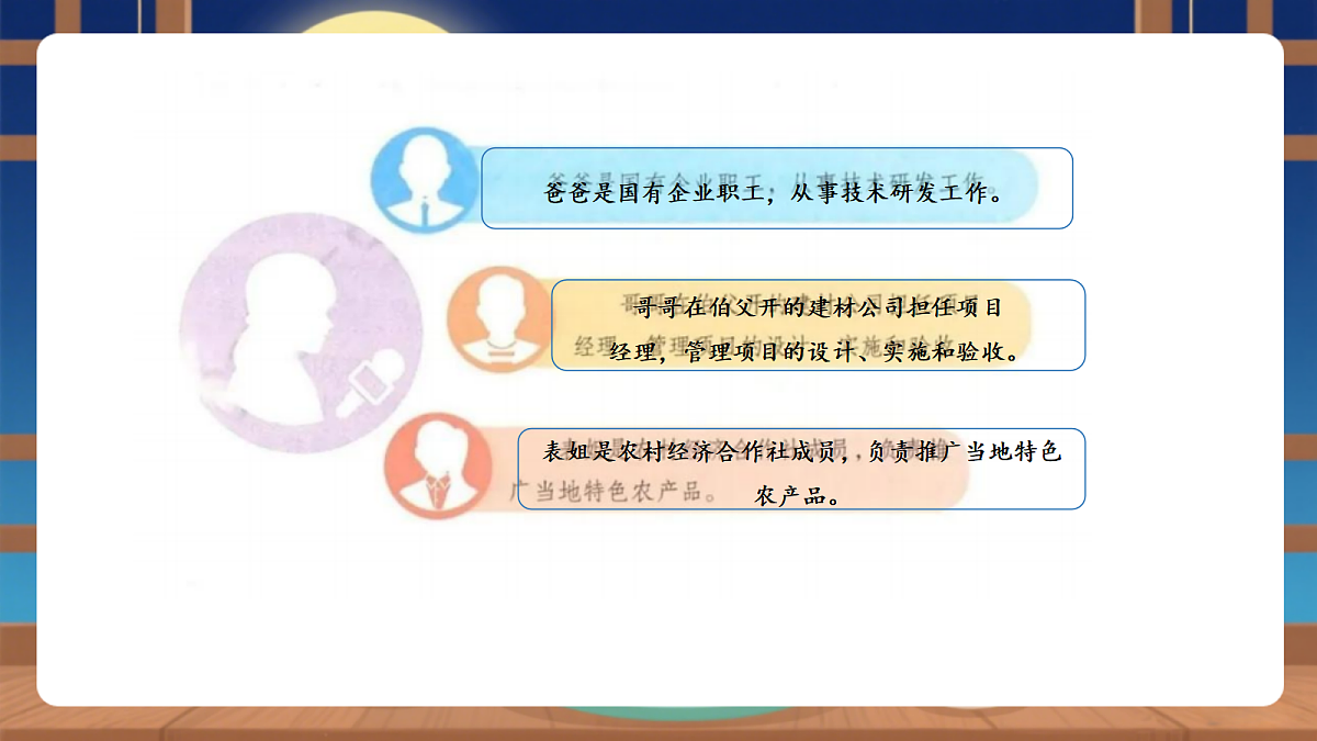 【议题式教学】6.1《我国的基本经济制度——公有制为主体、多种所有制经济共同发展》教学课件第8页