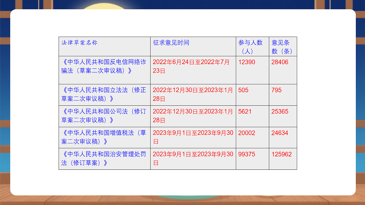 【议题式教学】7.2《国家权利机关——人民代表大会的职权》教学课件第8页