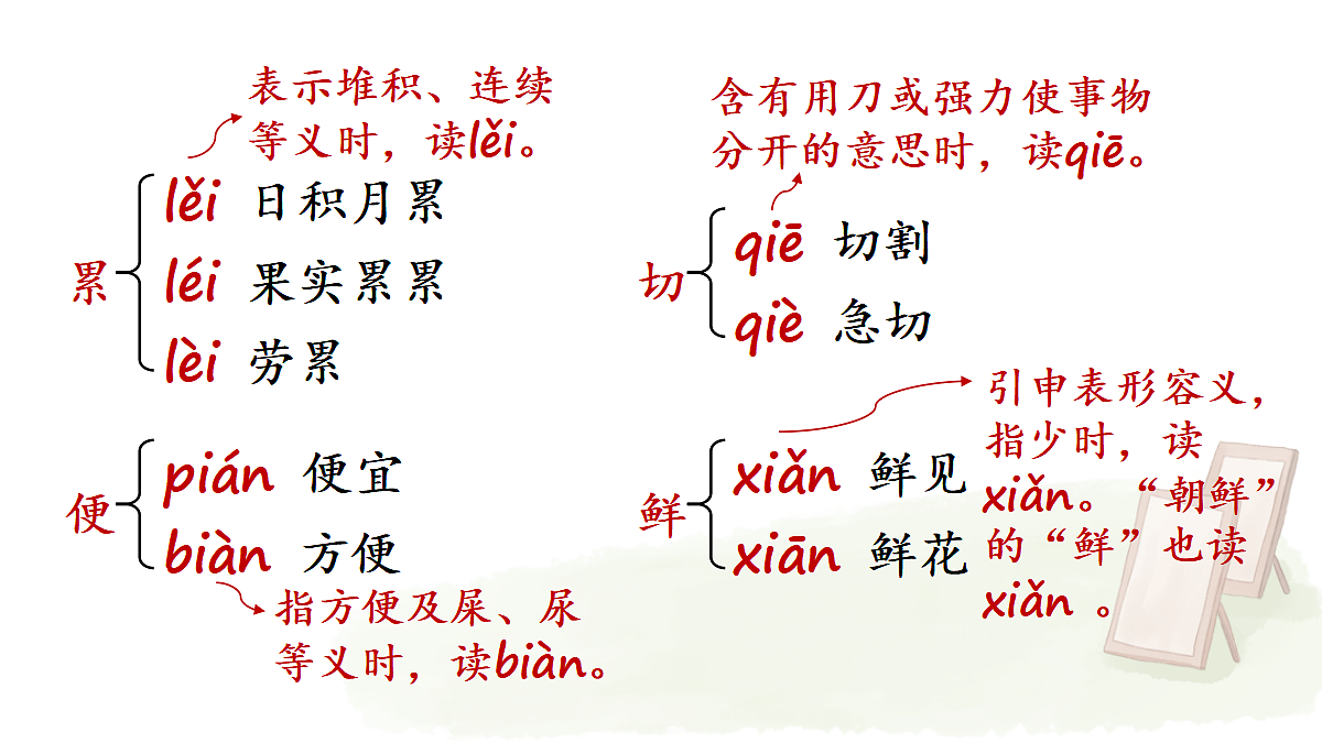 13 纸的发明【教案版】第4页