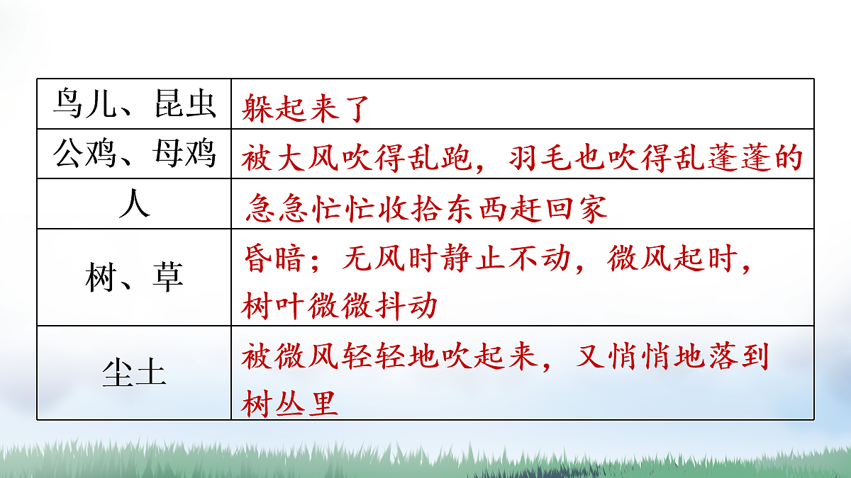 23 暴风雨来临之前 【教案版】第7页