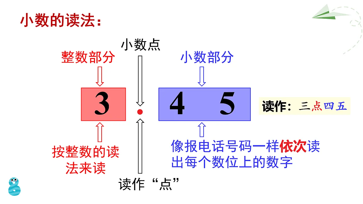 第1课时 认识小数第5页