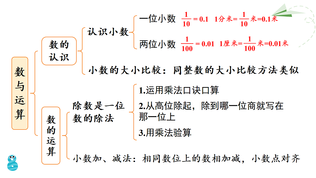 18020933第7页
