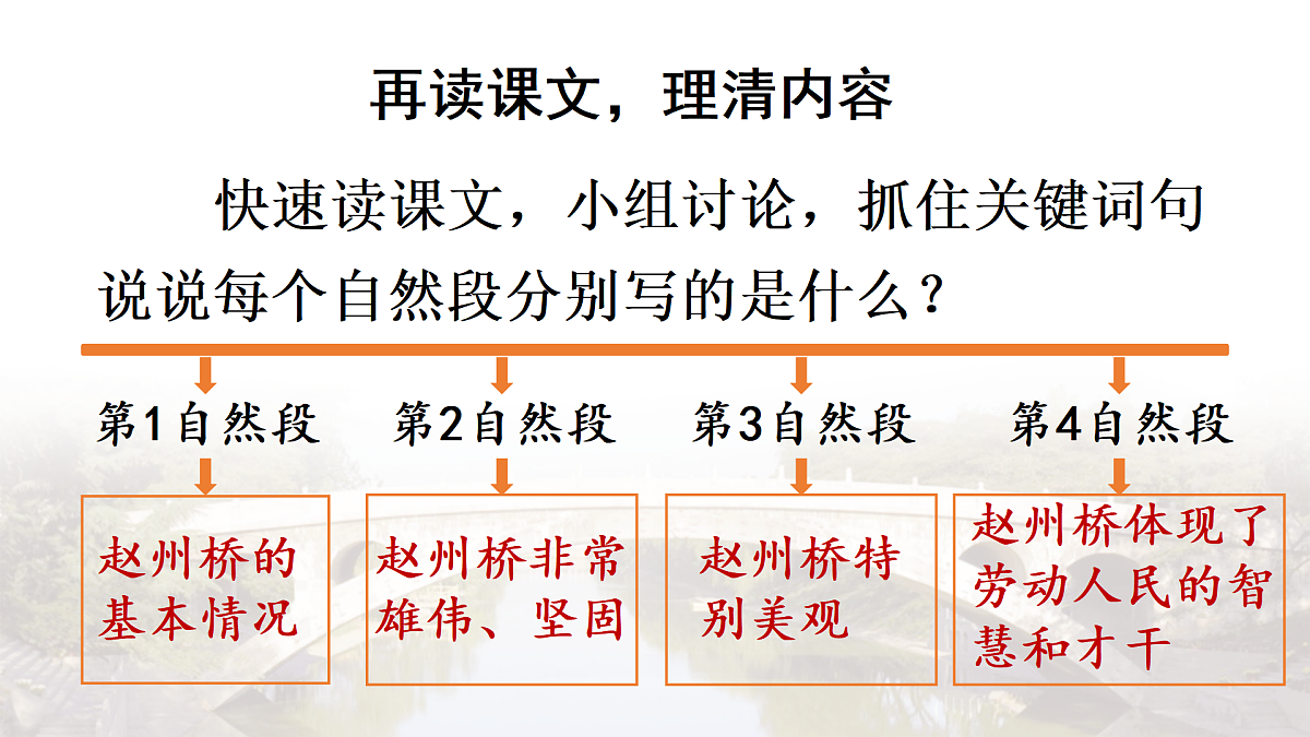 14 赵州桥【教案版】第7页