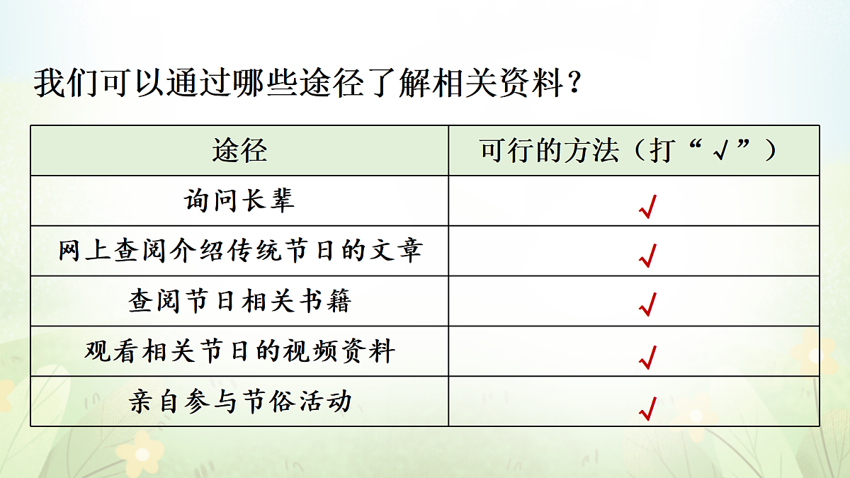 专题学习活动 中华传统节日【教案版】第6页