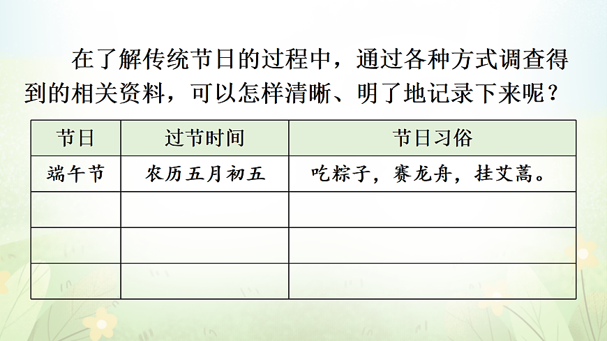 专题学习活动 中华传统节日【教案版】第7页