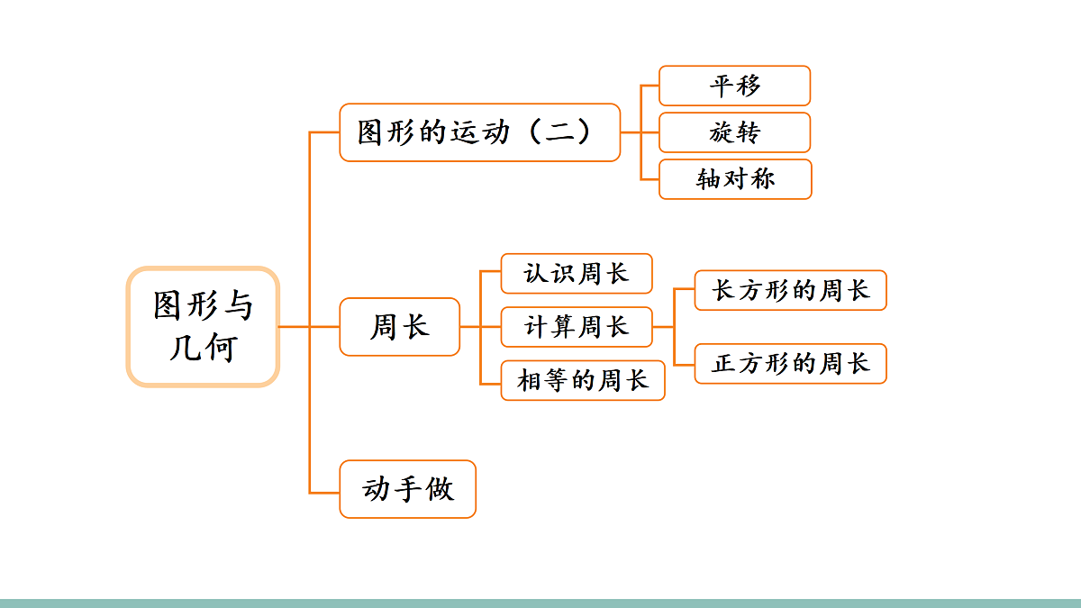 18021133第3页