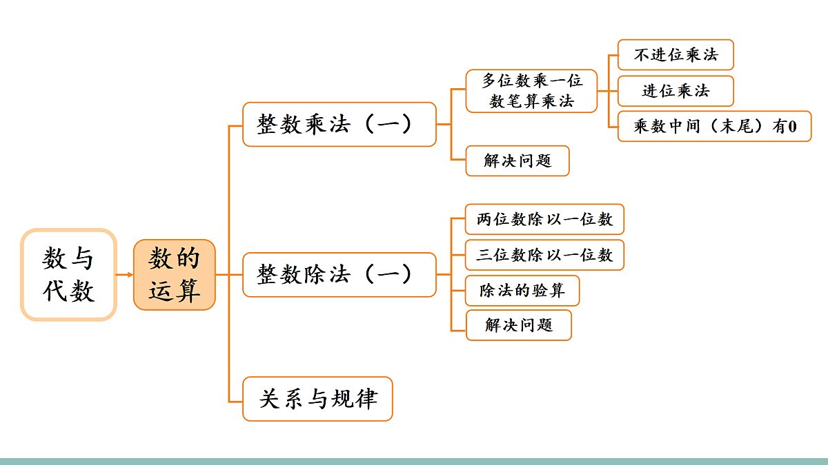 18021136第3页