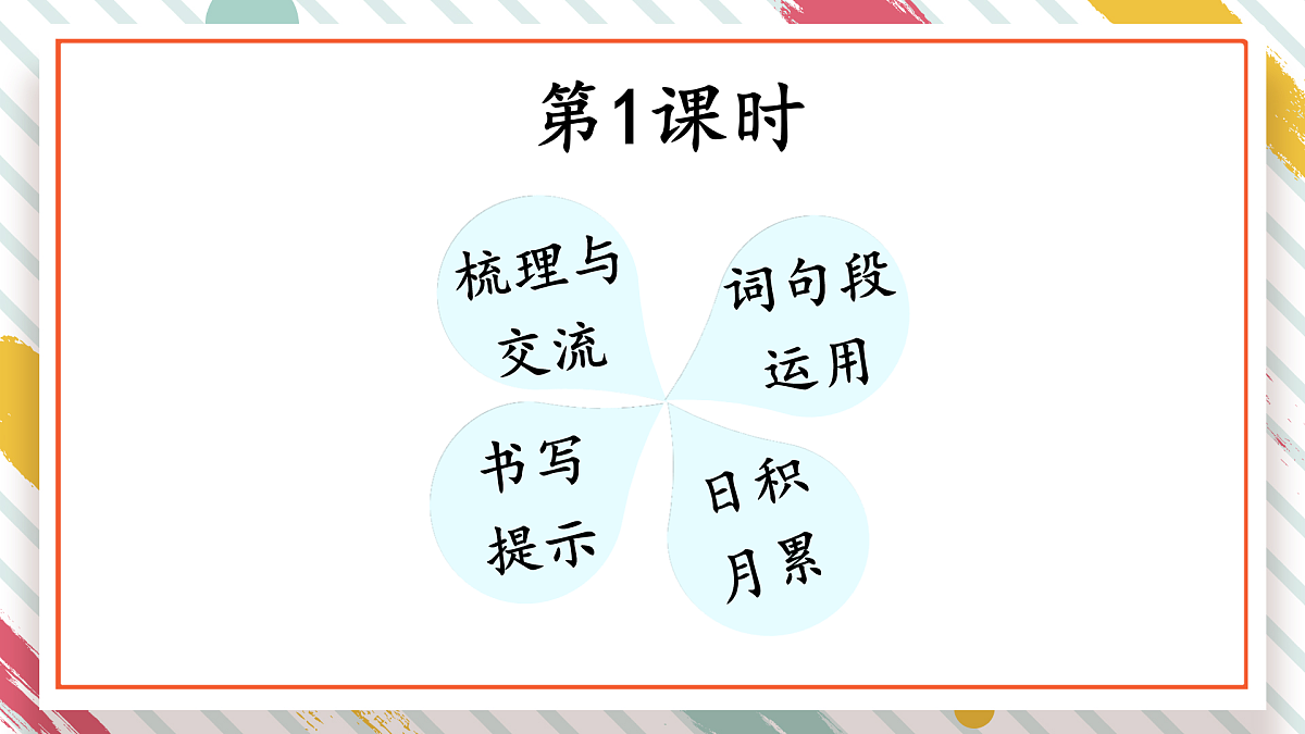 语文园地【教案版】第2页