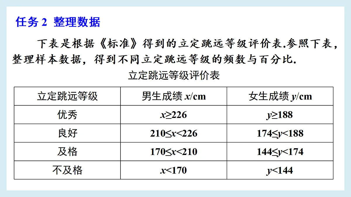 综合与实践 学生体质健康调查与分析第8页