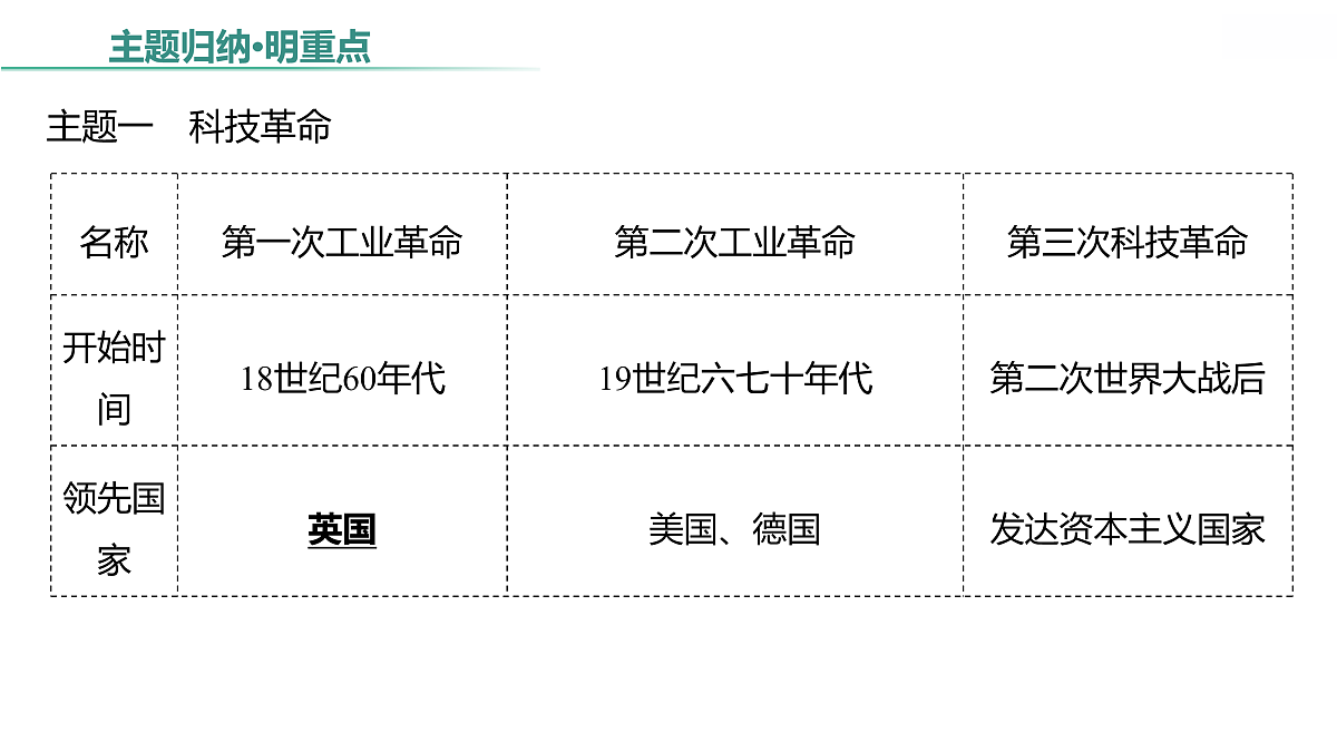 18021309第4页