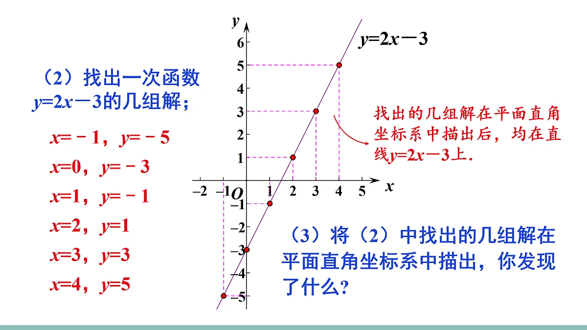 18021469第5页