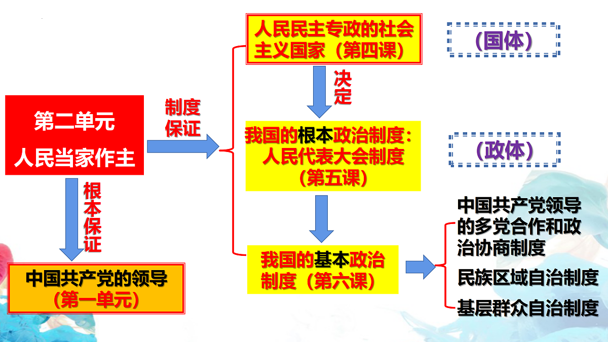 18021698第1页
