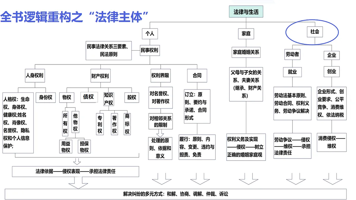 18021752第1页