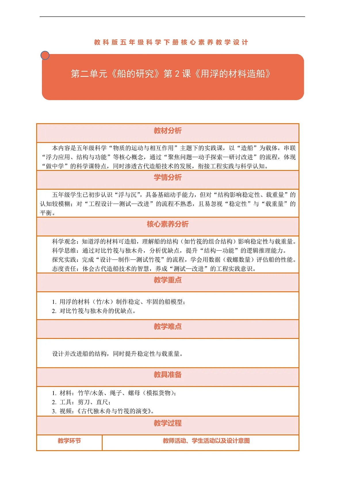 【核心素养】第二单元《船的研究》第2课《用浮的材料造船》教案含反思第1页