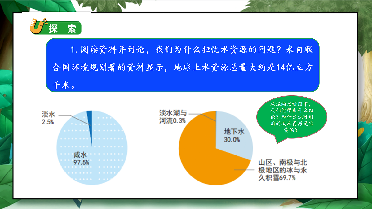 3.3《珍惜水资源》教学课件第6页