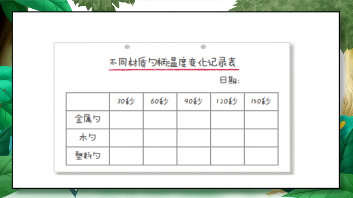 4.6《哪个传热快》教学课件第8页