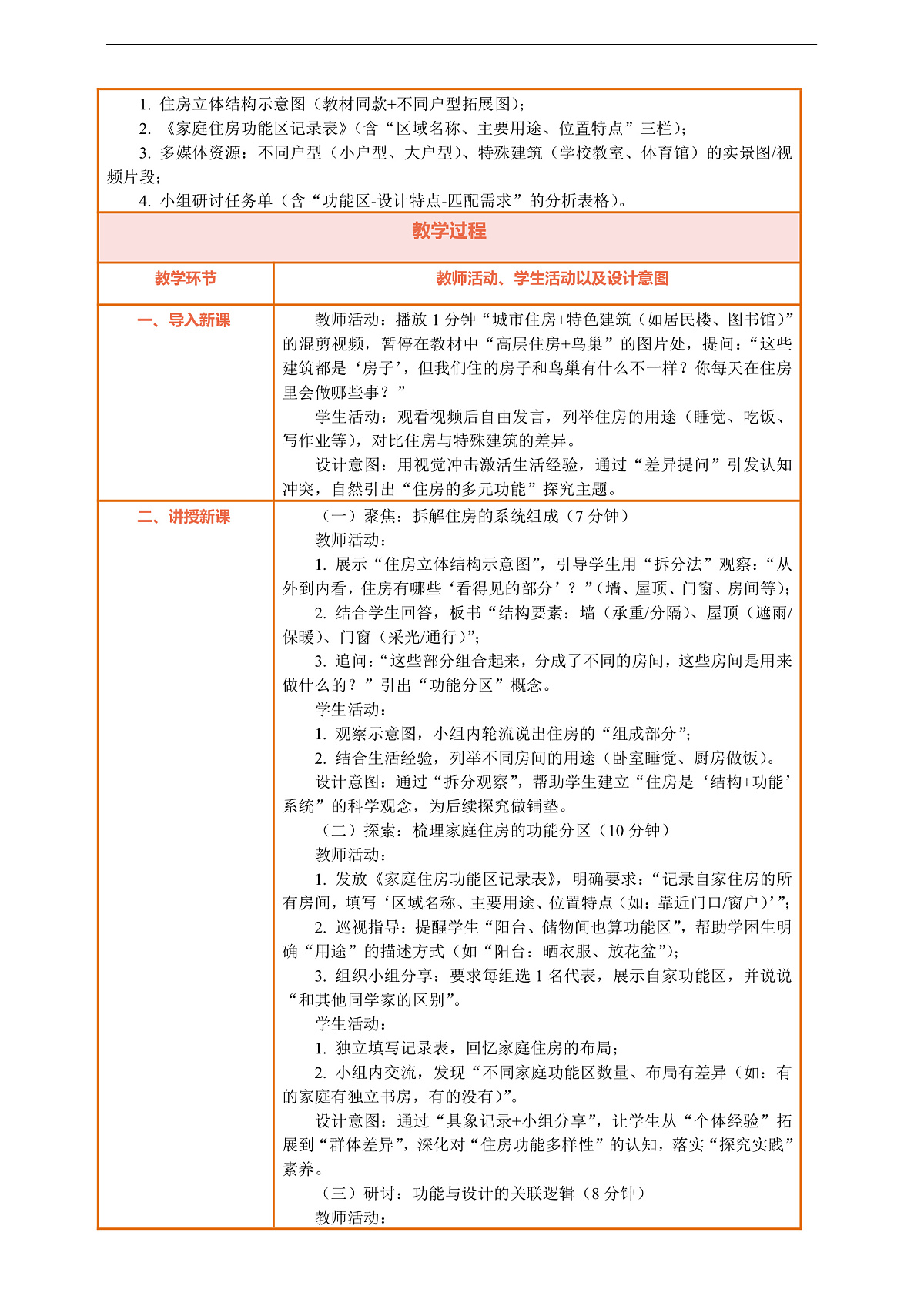 【核心素养】第一单元《住房与建筑》第1课《了解我们的住房》教案含反思第2页