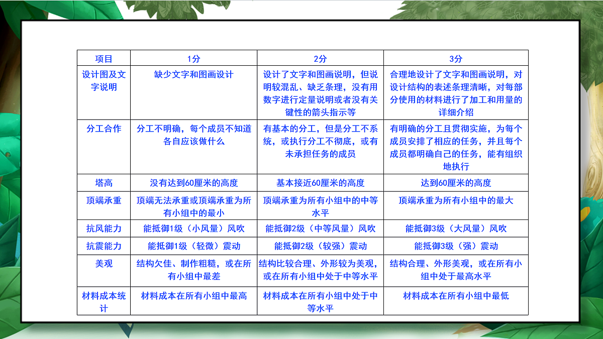 1.4《建造塔台》教学课件第8页