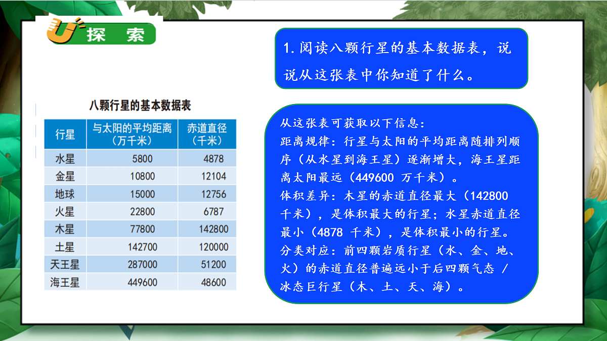 3.2《八颗行星》教学课件第7页