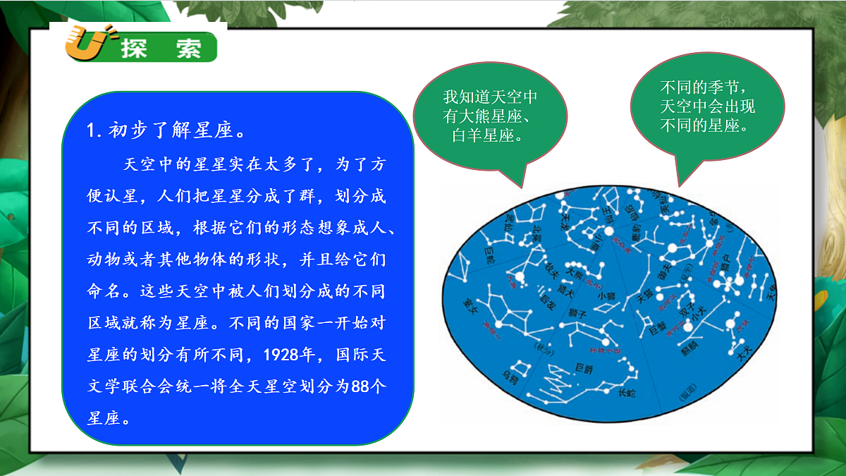 3.4《认识星座》教学课件第6页