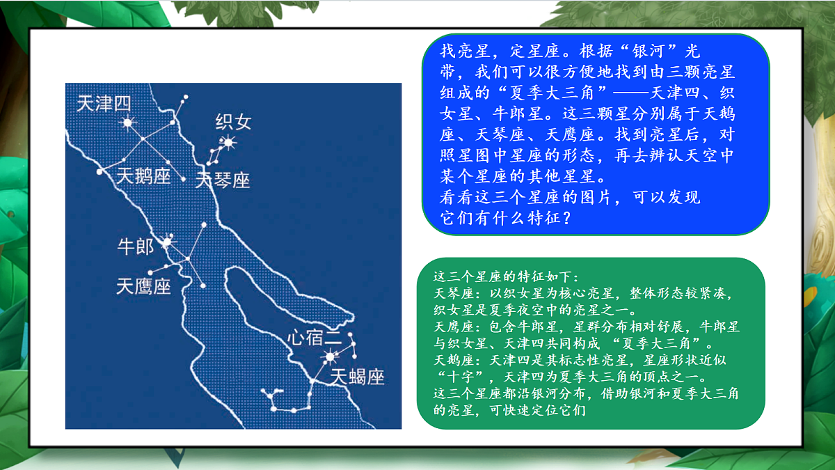 3.5《夏季星空》教学课件第8页