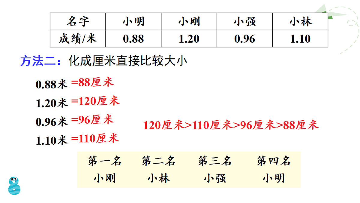 18022500第5页