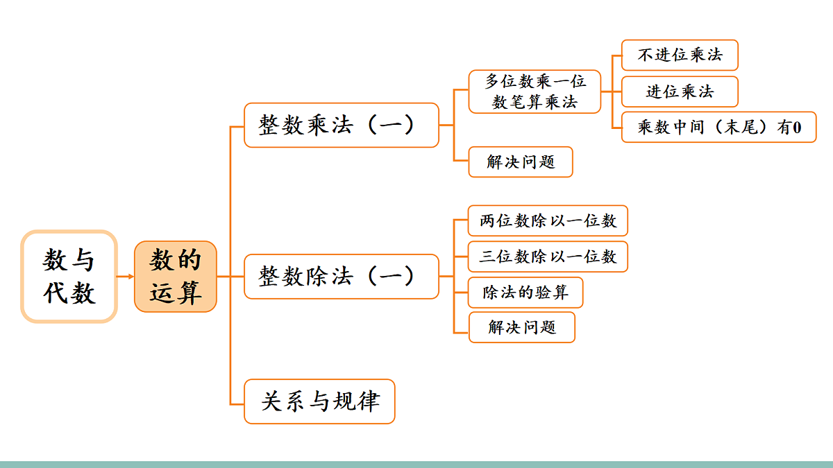 18022612第3页
