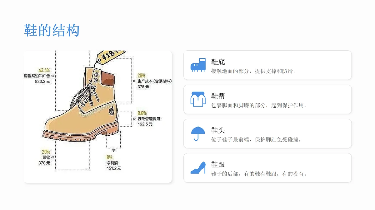 《走过四季》教学课件第8页