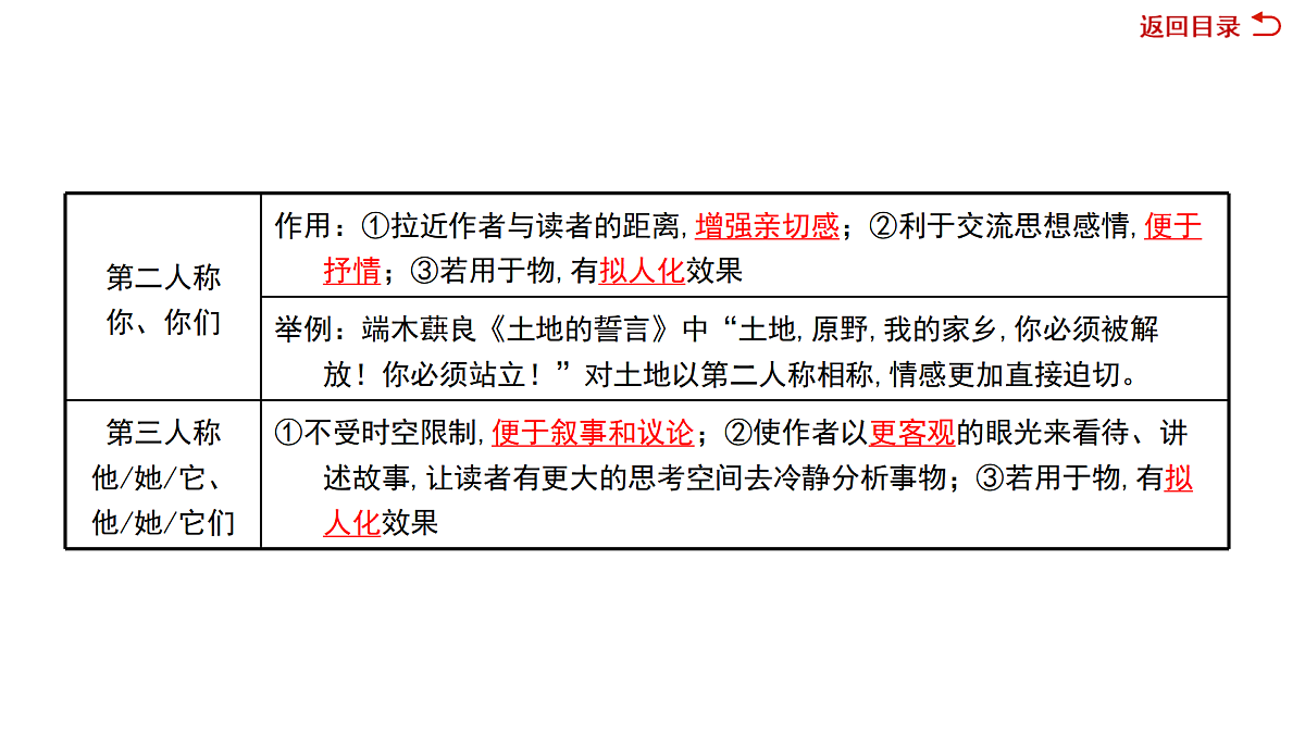 18022704第4页