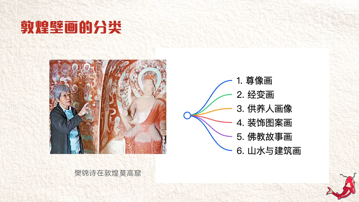 敦煌千年第6页
