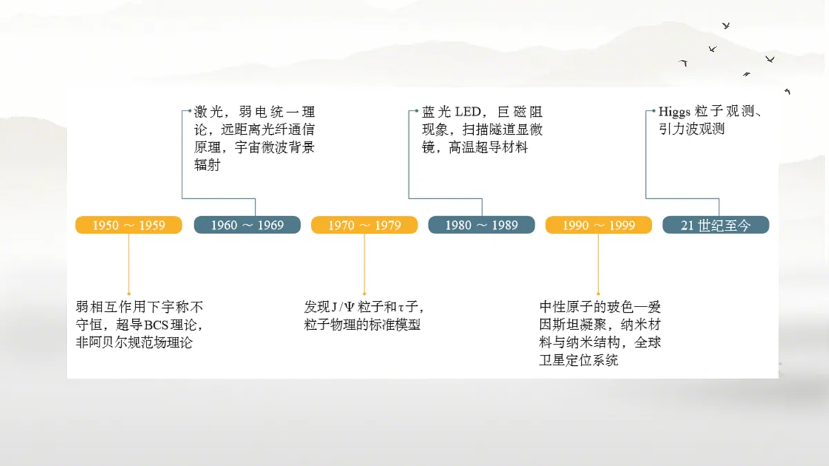 18023869第7页