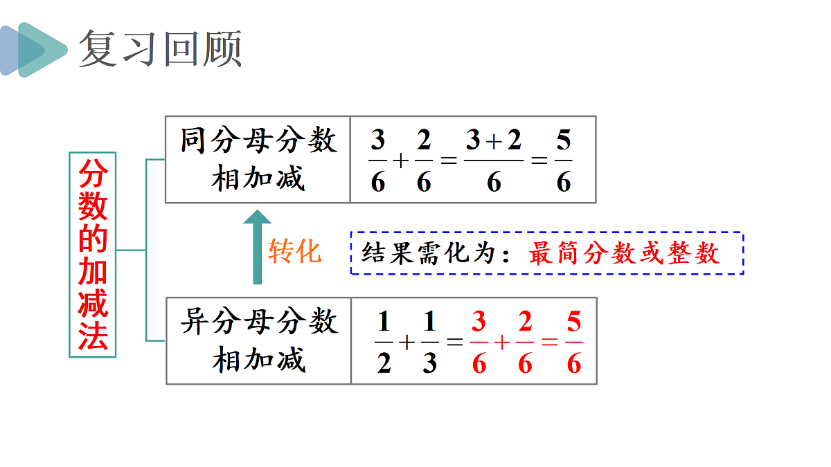 18024632第3页