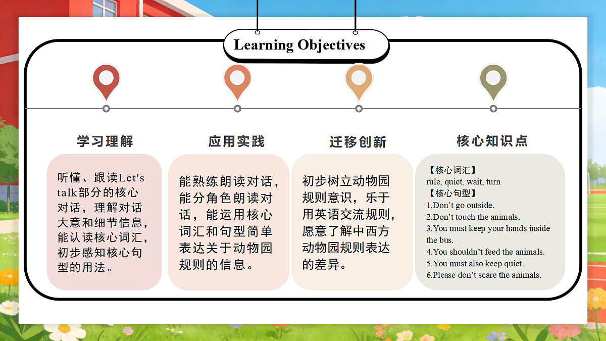 Unit 1 第1课时 Part A Let’s talk&Choose,say and write (教学课件)英语人教PEP版五年级下册（新教材）第2页
