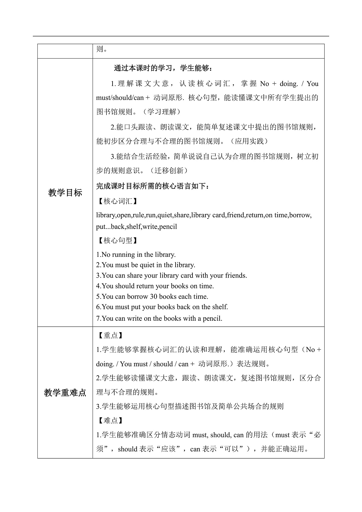 Unit 1 第6课时 Part B Read and write-Part C (教学设计)英语人教PEP版四年级下册（新教材）第2页